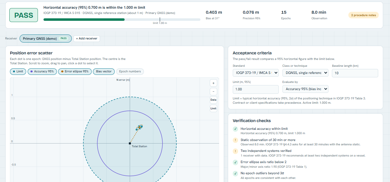 DGNSS Verification Tools
